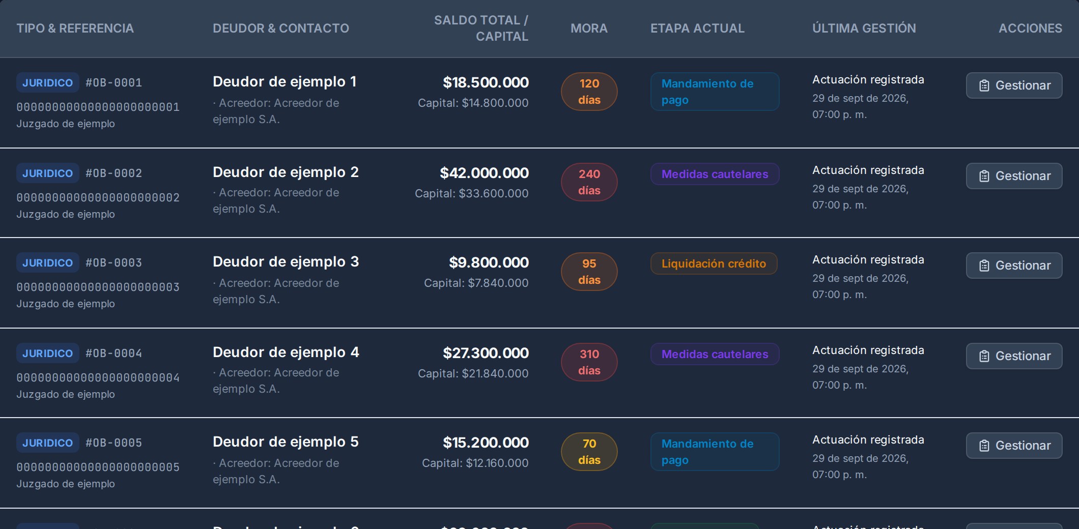 Tablero de cobro y procesos ejecutivos en V.E.L.A.
