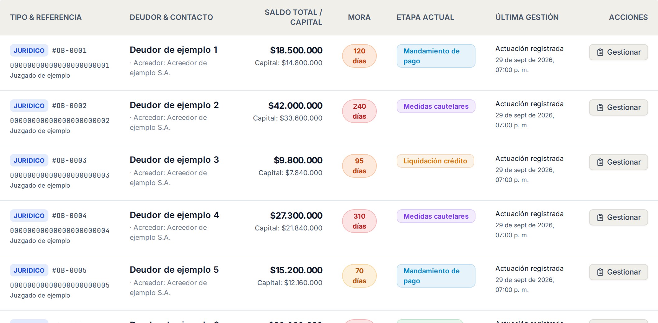 Tablero de cobro y procesos ejecutivos en V.E.L.A.